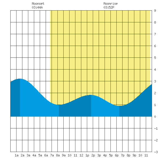 Inanudak Bay tide chart for Friday, June 14, 2024
