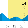 Inanudak Bay tide chart for Friday, June 14, 2024