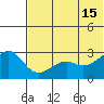 Inanudak Bay tide chart for Saturday, June 15, 2024