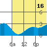 Inanudak Bay tide chart for Sunday, June 16, 2024