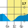 Inanudak Bay tide chart for Monday, June 17, 2024