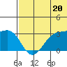 Inanudak Bay tide chart for Thursday, June 20, 2024
