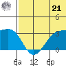 Inanudak Bay tide chart for Friday, June 21, 2024