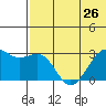 Inanudak Bay tide chart for Wednesday, June 26, 2024