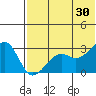 Inanudak Bay tide chart for Sunday, June 30, 2024