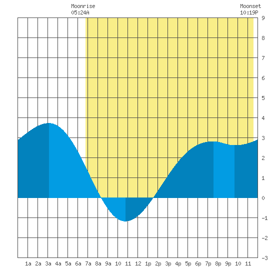 Inanudak Bay tide chart for Tuesday, June 4, 2024