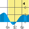 Inanudak Bay tide chart for Tuesday, June 4, 2024