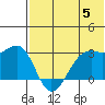 Inanudak Bay tide chart for Wednesday, June 5, 2024