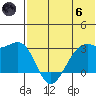 Inanudak Bay tide chart for Thursday, June 6, 2024
