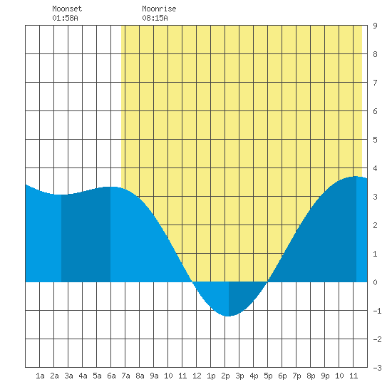 Inanudak Bay tide chart for Saturday, June 8, 2024