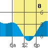 Inanudak Bay tide chart for Saturday, June 8, 2024