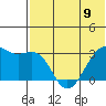 Inanudak Bay tide chart for Sunday, June 9, 2024