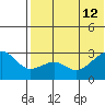 Inanudak Bay tide chart for Friday, July 12, 2024