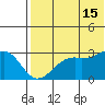 Inanudak Bay tide chart for Monday, July 15, 2024