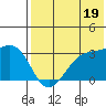 Inanudak Bay tide chart for Friday, July 19, 2024
