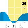 Inanudak Bay tide chart for Saturday, July 20, 2024