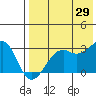 Inanudak Bay tide chart for Monday, July 29, 2024