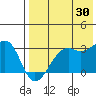 Inanudak Bay tide chart for Tuesday, July 30, 2024