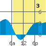 Inanudak Bay tide chart for Wednesday, July 3, 2024