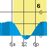 Inanudak Bay tide chart for Saturday, July 6, 2024
