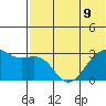 Inanudak Bay tide chart for Tuesday, July 9, 2024