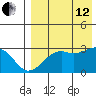 Inanudak Bay tide chart for Monday, August 12, 2024