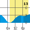 Inanudak Bay tide chart for Tuesday, August 13, 2024