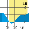 Inanudak Bay tide chart for Friday, August 16, 2024
