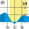 Inanudak Bay tide chart for Monday, August 19, 2024