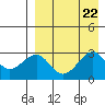 Inanudak Bay tide chart for Thursday, August 22, 2024