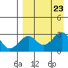 Inanudak Bay tide chart for Friday, August 23, 2024