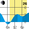 Inanudak Bay tide chart for Monday, August 26, 2024