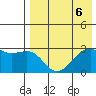 Inanudak Bay tide chart for Tuesday, August 6, 2024