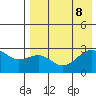 Inanudak Bay tide chart for Thursday, August 8, 2024