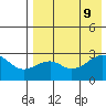Inanudak Bay tide chart for Friday, August 9, 2024