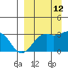 Inanudak Bay tide chart for Thursday, September 12, 2024