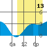 Inanudak Bay tide chart for Friday, September 13, 2024