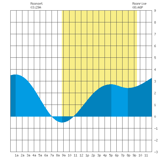 Inanudak Bay tide chart for Saturday, September 14, 2024