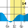 Inanudak Bay tide chart for Saturday, September 14, 2024