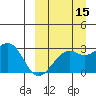 Inanudak Bay tide chart for Sunday, September 15, 2024