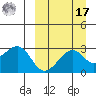 Inanudak Bay tide chart for Tuesday, September 17, 2024