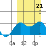 Inanudak Bay tide chart for Saturday, September 21, 2024