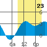 Inanudak Bay tide chart for Monday, September 23, 2024
