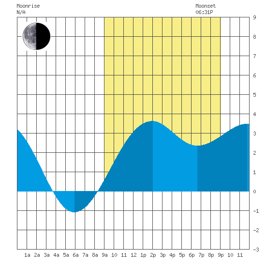 Inanudak Bay tide chart for Tuesday, September 24, 2024
