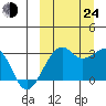 Inanudak Bay tide chart for Tuesday, September 24, 2024