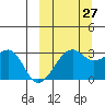Inanudak Bay tide chart for Friday, September 27, 2024