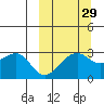 Inanudak Bay tide chart for Sunday, September 29, 2024