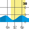 Inanudak Bay tide chart for Monday, September 30, 2024