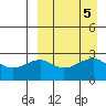 Inanudak Bay tide chart for Thursday, September 5, 2024