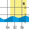 Inanudak Bay tide chart for Friday, September 6, 2024